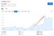 八字命盘美国说不！欧洲想降俄油价格上限遭拒