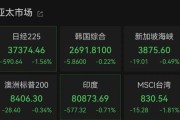 八字命盘亚太市场全线下跌，港股调整，连连数字大涨超60%