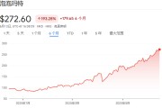 八字命盘泡泡玛特股价年内飙涨200%，多家机构紧急上调目标价