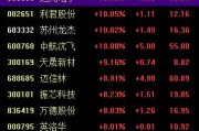八字命盘中国战机连爆大单！军工股集体“起飞”