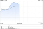 八字命盘金力永磁早盘飙升逾10% 公司全年有望实现量价双增