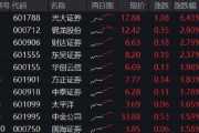 八字命盘光大证券打响“旗手”反攻发令枪！券商ETF放量两连阳，行情持续性如何？