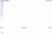 八字命盘宏华集团附属订立合计金额超2.4亿元的船舶工程分项建造工程合同