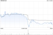 八字命盘KLN附属拟出售嘉里化工储运(上海)100%股权