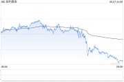 八字命盘黄金周线收涨却现隐忧：下周CPI会否成为"压垮骆驼的最后一根稻草"？