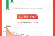 八字命盘【图解牛熊股】稀土概念股涨幅居前，油气开采板块表现强势