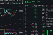 八字命盘热门赛道回调，金融科技ETF领跌全市场，资金大举加仓！背后的理由有哪些？