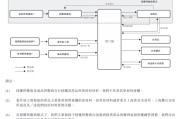 八字命盘上市“魔咒”中的周六福：四千门店仅91家自营，加盟“镀金”