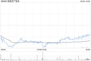 八字命盘瑞银：维持领展房产基金“买入”评级 目标价44.2港元