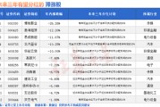 八字命盘突然爆发！A股底已出现？