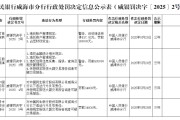 八字命盘民生银行威海分行被罚68.5万元：因违反金融统计相关规定等