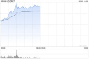 八字命盘连连数字盘中一度涨超78% 香港稳定币条例正式成为法例