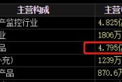八字命盘梅安森原拟向实控人单一定增，后者计划质押股票认购，再减持股票还款