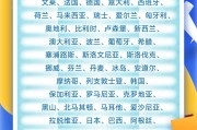 八字命盘中国单方面免签“朋友圈”增至47国