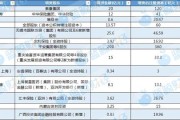 八字命盘资本储备竞赛加速 年内12家险企披露超300亿增资计划 多路资金“活水”入场