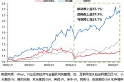 八字命盘兴证策略：谁在买港股新消费和创新药？