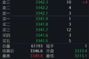 八字命盘黄金回调，白银创新高！上金所提示风险→