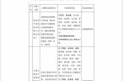 八字命盘“MT”系险企清算又起波澜？易安财险、华夏久盈董事长、总经理皆被禁业 合计被罚437万