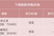 八字命盘下周，半导体细分龙头来了！