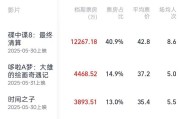 八字命盘2025端午档电影票房破3亿