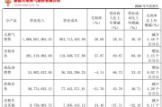 八字命盘入主2个月，溢价200%注入劣质资产？新疆火炬：买壳花的钱，靠关联交易就收回了一半