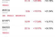 八字命盘伊以冲突引爆油市，油气股掀起涨停潮
