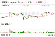八字命盘绿通科技拟收购大摩半导体不低于51%股权