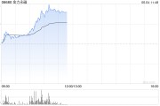 八字命盘港股金力永磁持续拉升涨超10% 机构称全年业绩有望高增