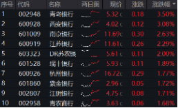 上车就走，银行ETF（512800）稳步5连阳，逼近前高！震荡市压(🌤)舱石，险资持续扫货