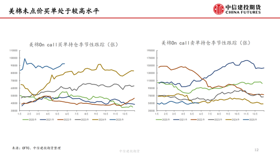 【棉花纺谈】供应端阶段性(🎎)缩量 疆棉基差坚挺