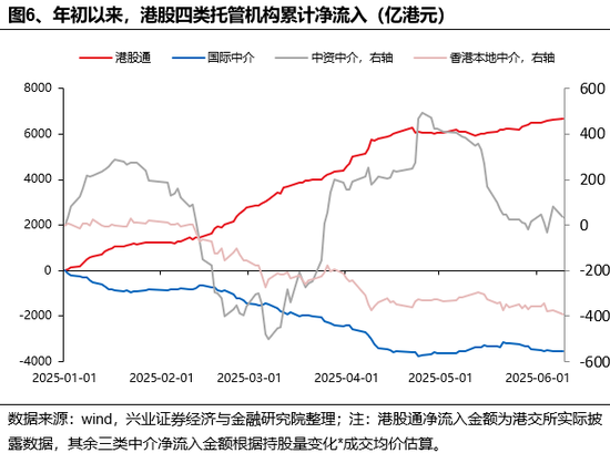 兴证策略：谁在(🗄)买港股新消费和创新药？