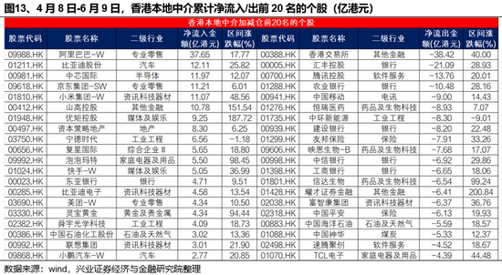 兴证策略：(💻)谁在买港股新消费和(➖)创新药？(🥘)