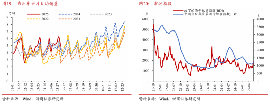 浙商证券：权(✔)益市场下半场行情或值得期待