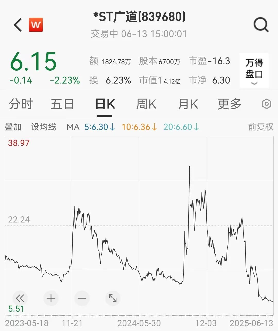 顶格重罚！*ST广道(🍪)实控(😇)人被终身市场禁入