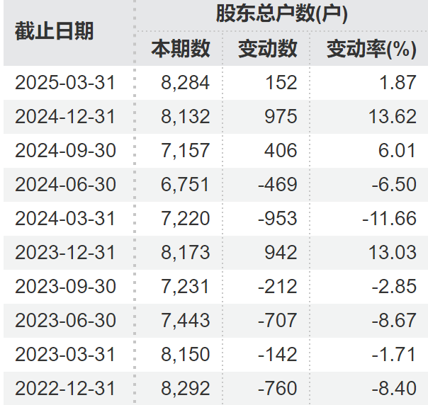 顶格重罚！*ST广道实控人被(🧚)终身市场禁入